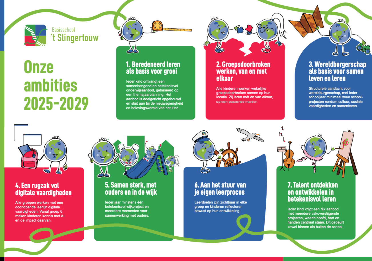 Infographic schoolplan.
